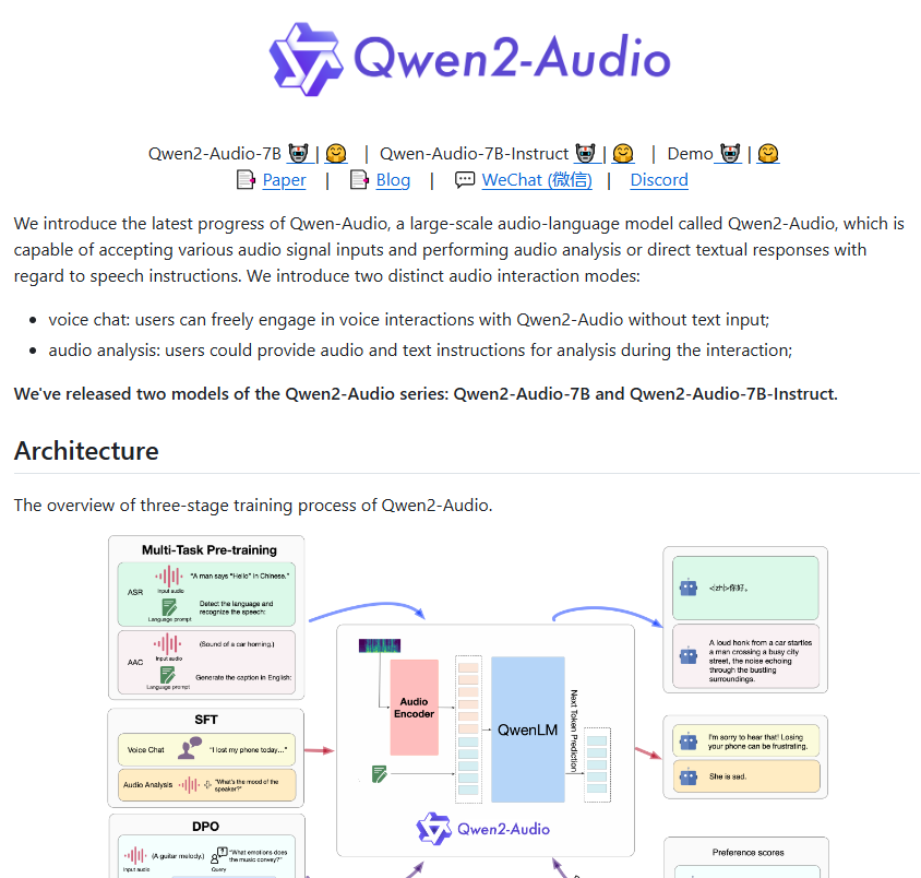 Qwen2-Audio